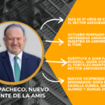 Reeligen a Pedro Pacheco al frente de AMIS 2026-2027