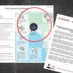 Hacienda y EU desmantelan red de fraude en tiempos compartidos vinculada al CJNG