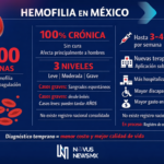México suma 6,000 pacientes con hemofilia; Novo Nordisk apuesta por tratamientos