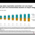 Volatilidad global pone a prueba a inversionistas; Vanguard recomienda disciplina financiera