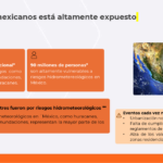 México enfrenta pérdidas de 22 mdp diarios por desastres climáticos: AMIS
