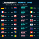 Arrancan los dieciseisavos del Mundial 2026 | México vs Ecuador y partidazos imperdibles