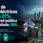 Ventas de autos eléctricos crecen 22%, pero la red pública sigue limitada: EMA