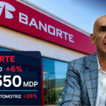 Banorte eleva 6% su utilidad en 2T y gana 15 mil 550 mdp; crédito automotriz crece 26%