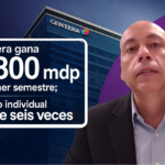 Gentera gana 4,800 mdp al primer semestre; crédito individual crece seis veces