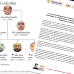 EU lanza su mayor ofensiva contra el CJNG: golpea a 55 personas y empresas ligadas al cártel