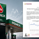 Pemex recorta 52% su riesgo crediticio y vuelve a atraer capital tras seis años fuera del mercado