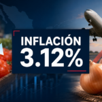 Inflación baja a 3.12%; jitomate cae 29%, pero cebolla y vuelos se encarecen
