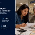 Atención pública no basta: 34% de pacientes con cáncer recurre a médicos privados
