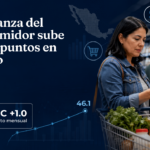 Confianza del consumidor repunta en agosto, pero hogares mantienen cautela en compras de alto valor: Banxico