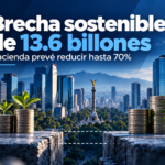 México podría reducir 70% brecha de 13.6 billones en inversión sostenible: Hacienda