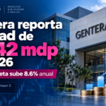 Gentera modera expansión crediticia ante aumento de morosidad a 4.57%