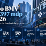 Grupo BMV gana 397 mdp en tercer trimestre de 2026; financiamiento crece 44.5%