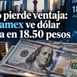 Peso pierde ventaja: Banamex ve dólar hasta en 18.50 pesos