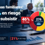 Empresas familiares resisten incertidumbre económica, pero 46% enfrenta riesgos de continuidad: IPADE