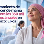 Tratamiento de cáncer de mama supera los 350 mil pesos anuales en México: Eikos
